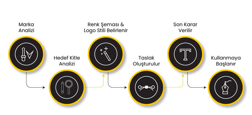 web-tasarim-neden-onemli